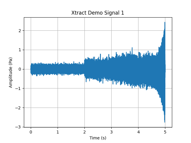 Xtract Demo Signal 1