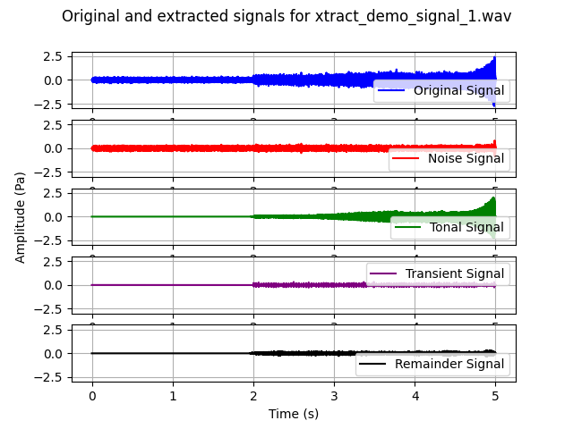 Original and extracted signals for xtract_demo_signal_1.wav