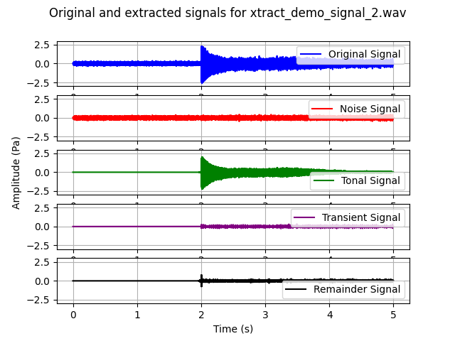 Original and extracted signals for xtract_demo_signal_2.wav