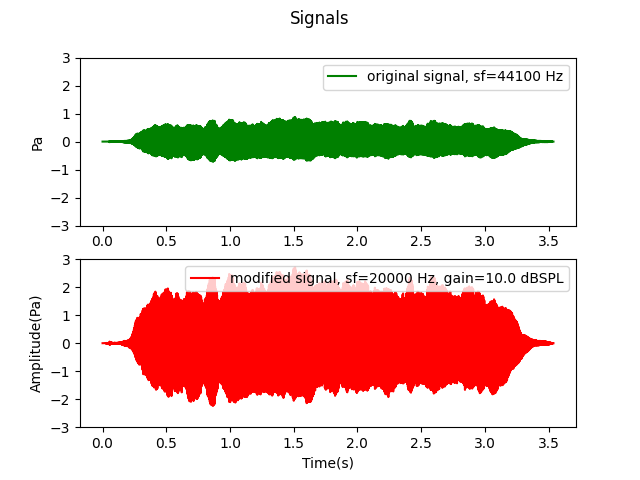 Signals