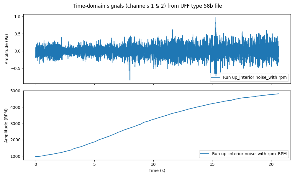 Time-domain signals (channels 1 & 2) from UFF type 58b file